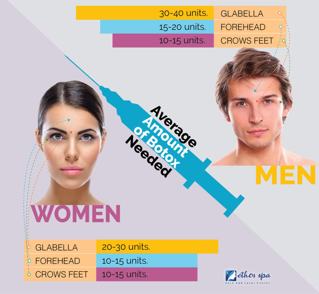 botox infographic young men and women